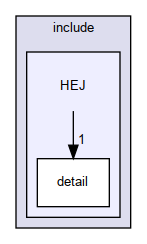 /home/amaier/tmp/website/build/hej/include/HEJ