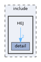 /home/andersen/HEJProjects/website/build/hej/include/HEJ